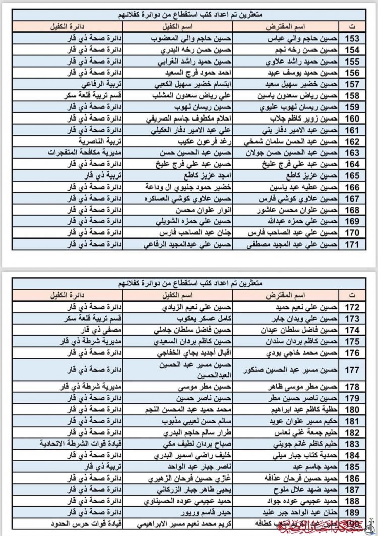 إسكان ذي قار ينشر قوائم بأسماء المتعثرين بسداد القروض